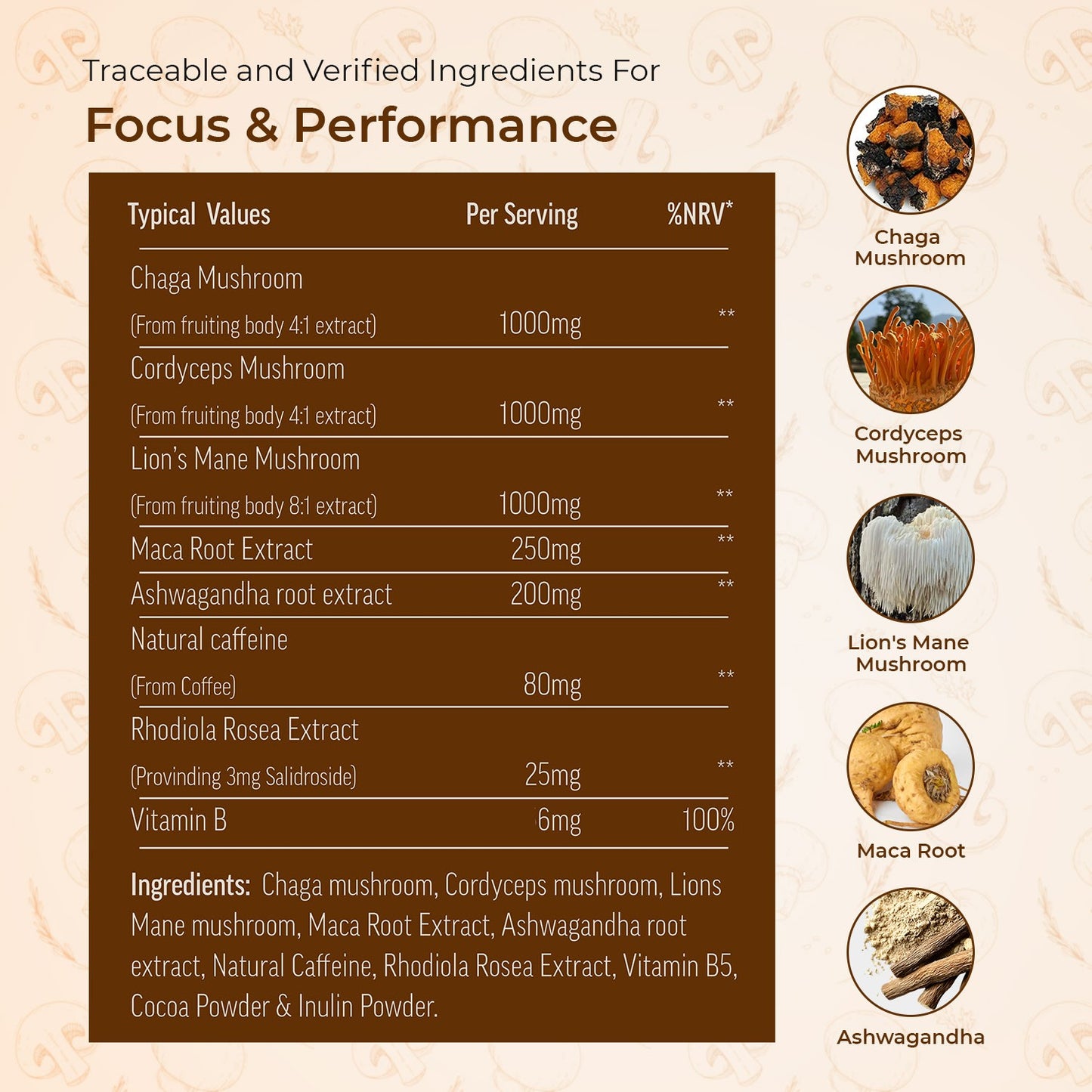 BioCuria Premium Mushroom Coffee
