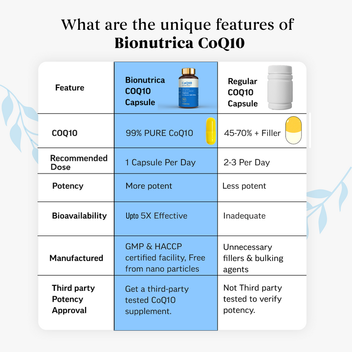 CoQ10 300mg, Coenzyme Q10 300mg, Buy CoQ10 UK, CoQ10 supplement UK, High strength CoQ10 capsules, Coenzyme Q10 supplement UK, CoQ10 300mg capsules, CoQ10 for heart health, CoQ10 for energy support, Coenzyme Q10 for healthy aging, Antioxidant CoQ10 supplement, CoQ10 for cardiovascular health, CoQ10 for cell energy production, CoQ10 for blood pressure support, Buy CoQ10 300, Best CoQ10 supplement UK, Premium Coenzyme Q10 capsules, CoQ10 supplement with fast delivery
