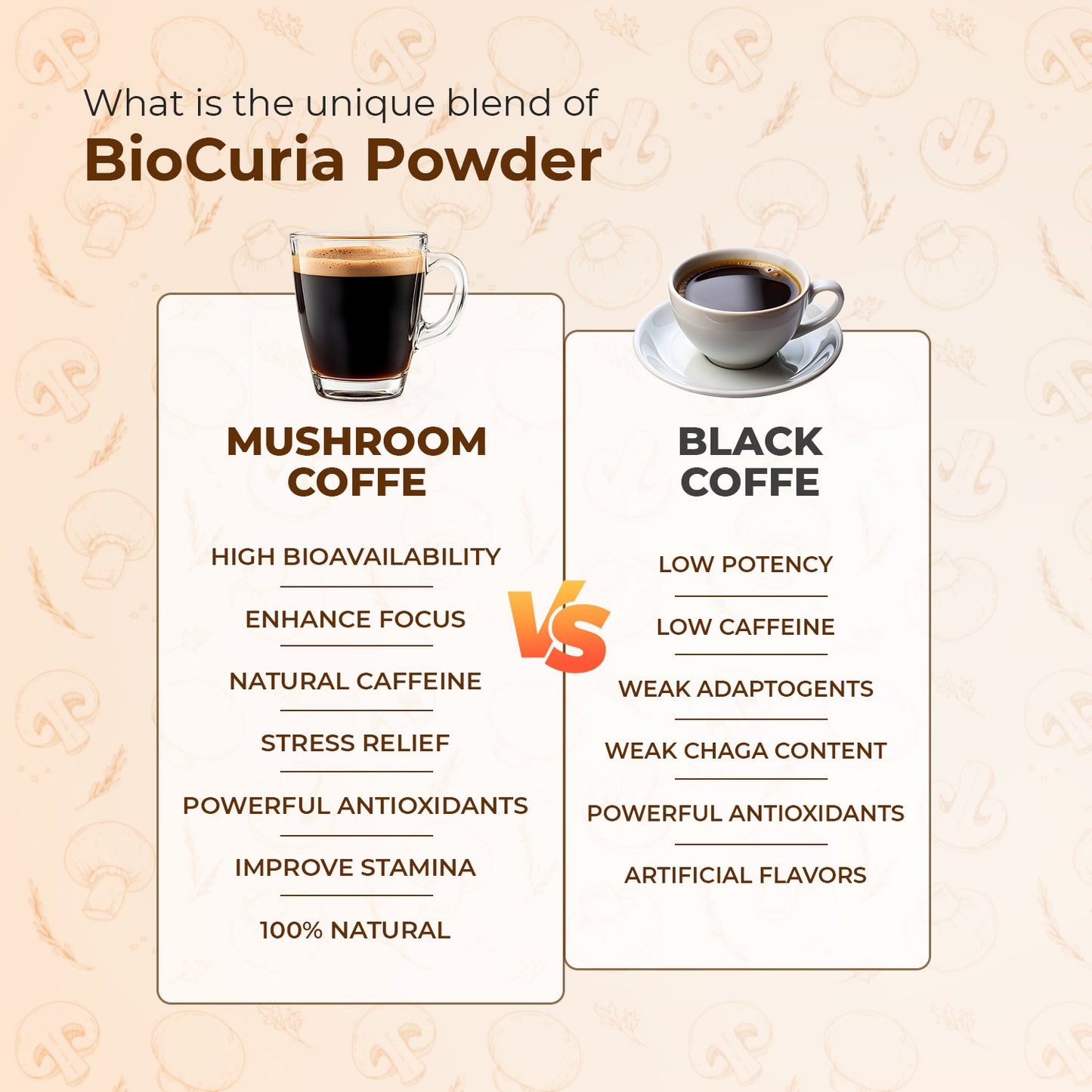 BioCuria Powder