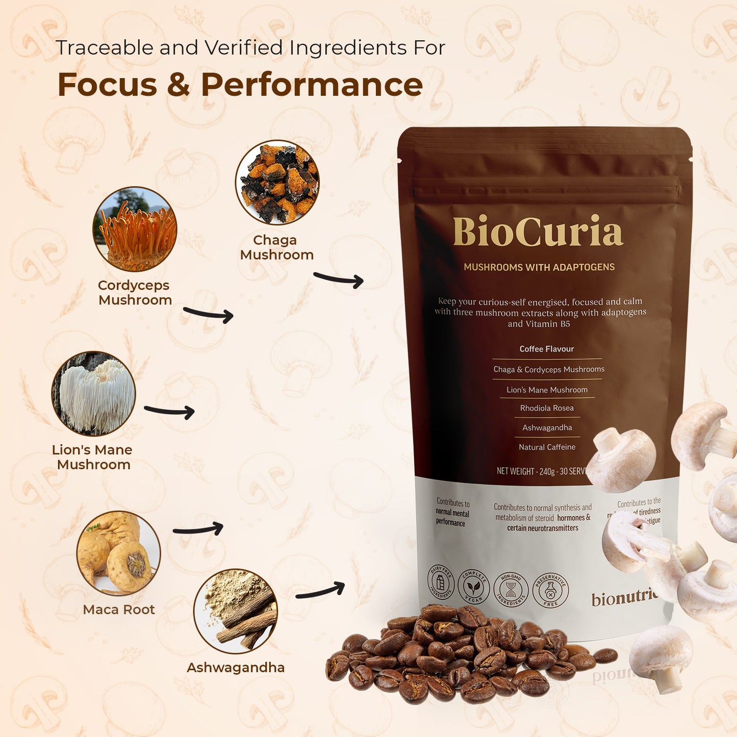 BioCuria Powder